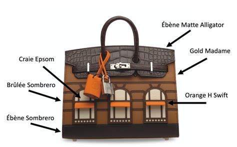 The Ultimate Guide to the Hermès Faubourg Birkin .